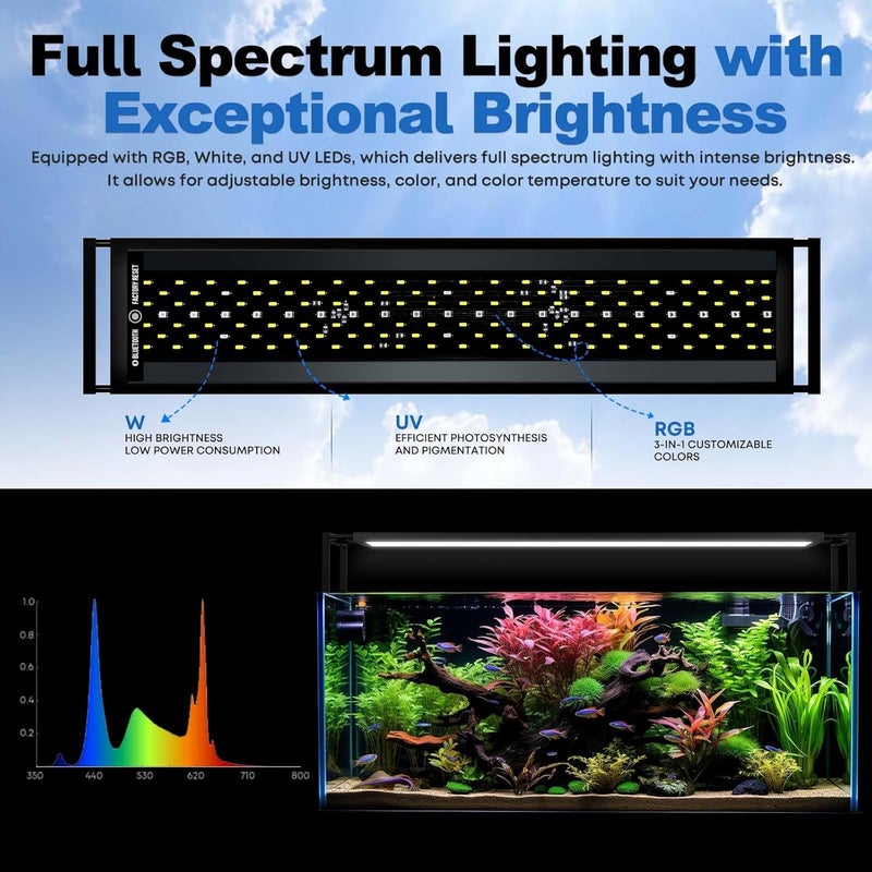 Fzone LED Aquarium Light with APP Control, Full Spectrum for 24-31‘’ Planted Aquariums, Timer Sunrise/Sunset, 36W (Light 60) - Image 2